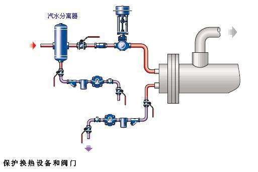 汽水分離器