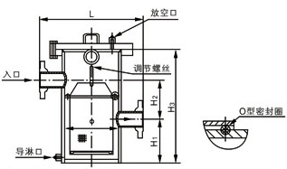 防內(nèi)漏籃式過(guò)濾器結(jié)構(gòu)圖