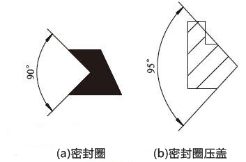 偏心半球閥