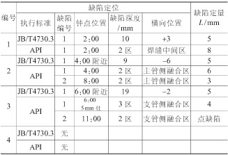 Y型過濾器