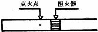 管道過濾器