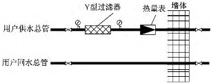 Y型過濾器