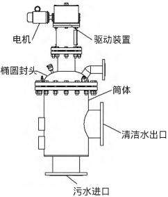 立式全自動(dòng)清洗過濾器